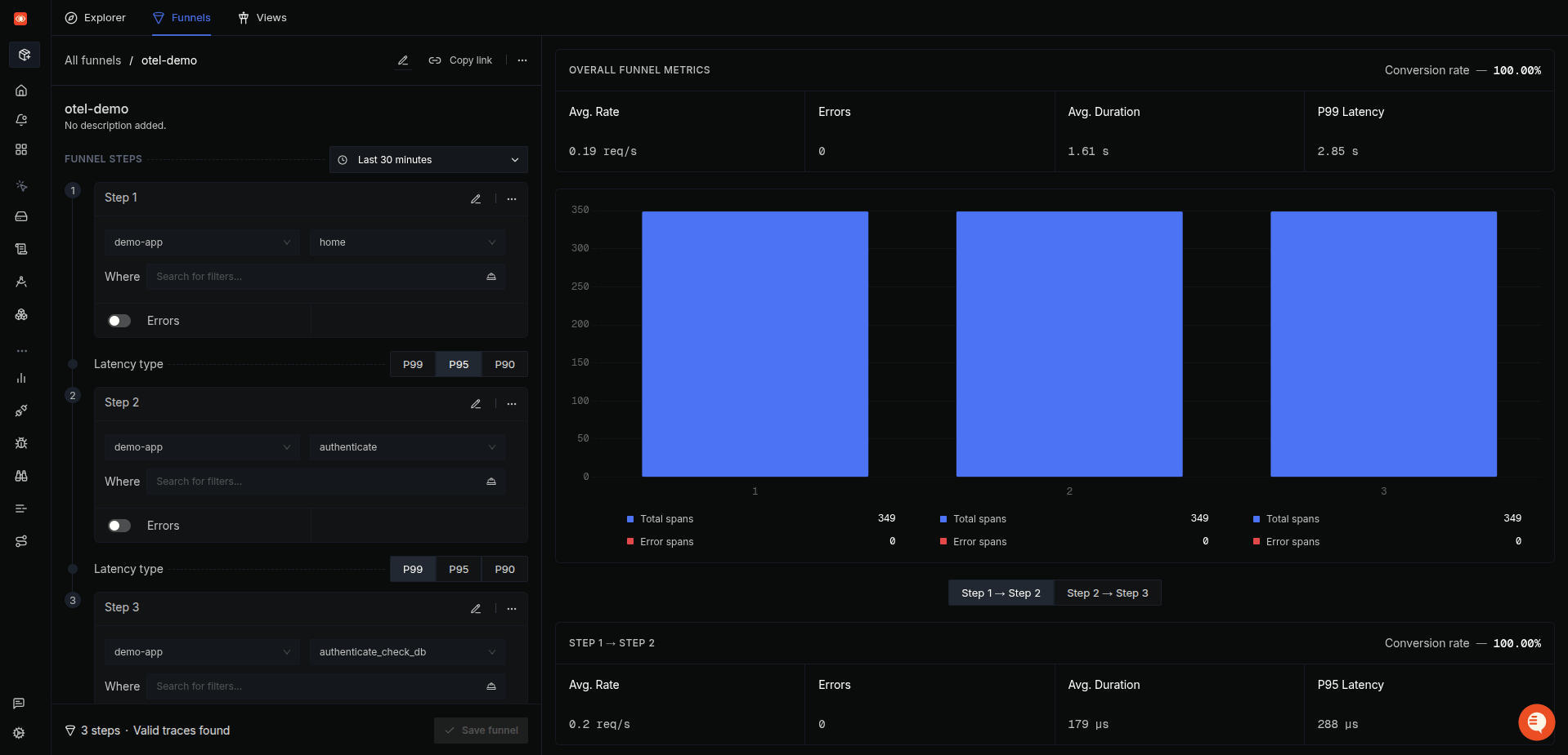 Step-by-step conversion analysis